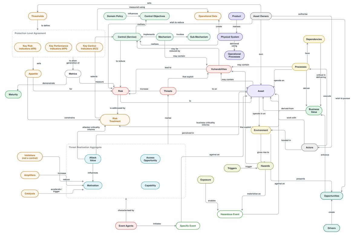 Risk Domain Model preview