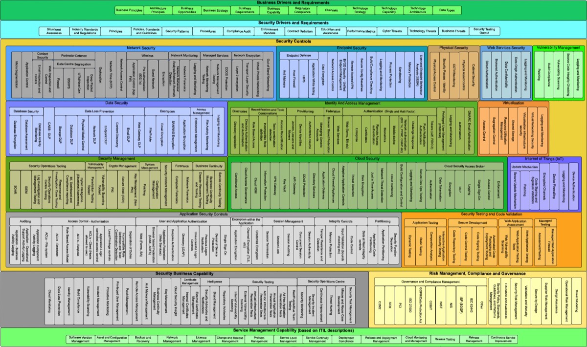 Security Controls Matrix preview